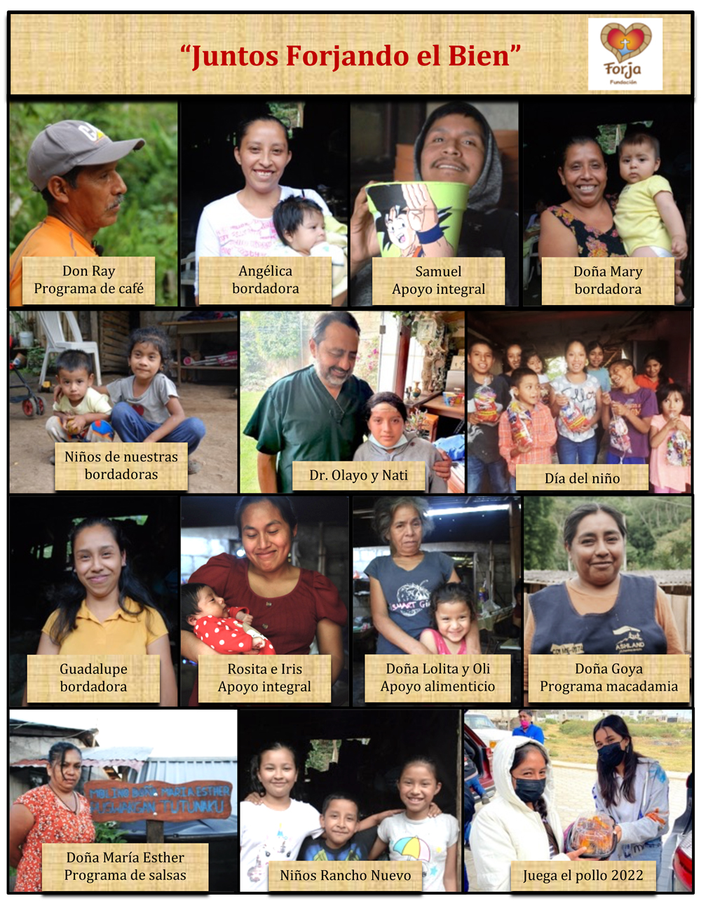 Reporte de Resultados 2022